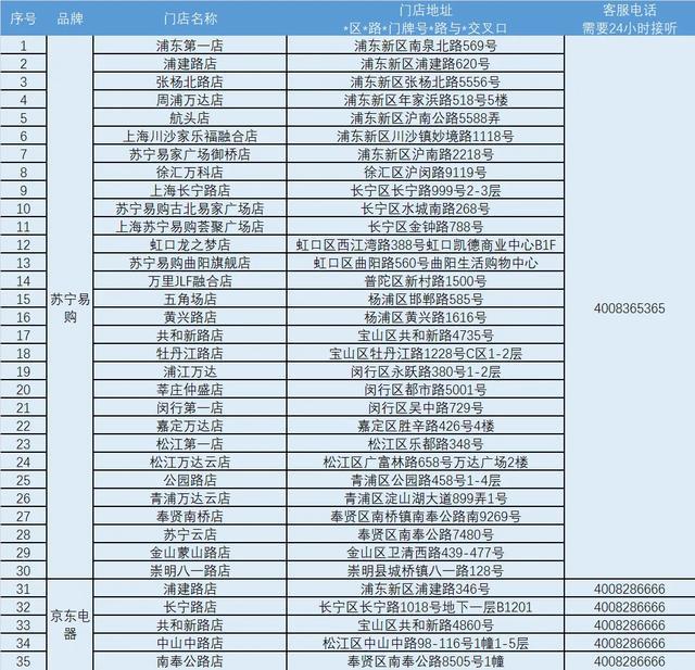 贴来了截止时间是……j9九游会入口消费补(图2)