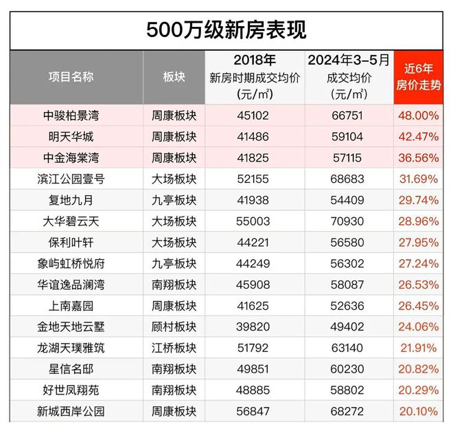 24-金桥碧云澧悦楼盘详情-开发商直销九游会网址是多少『金桥碧云澧悦』20(图22)