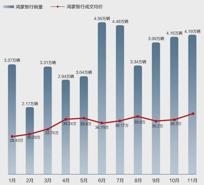 追堵截造车新势力何以突围丨K·Dataj9九游真人游戏第一平台大厂新势力围