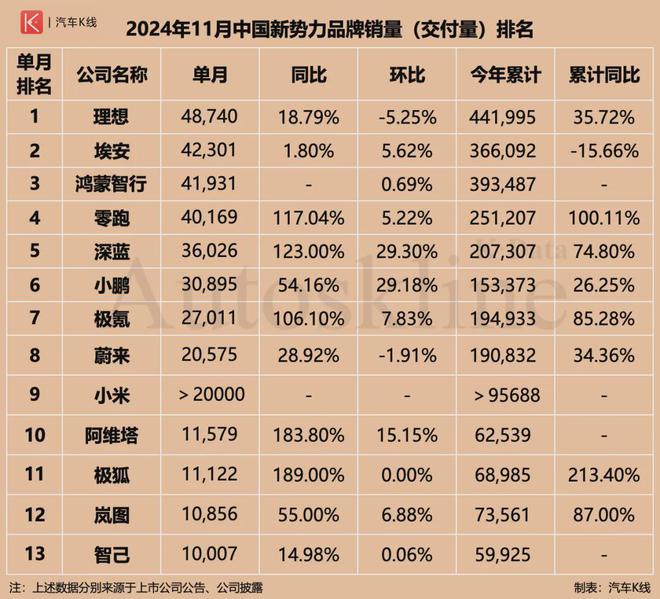 追堵截造车新势力何以突围丨K·Dataj9九游真人游戏第一平台大厂新势力围(图3)