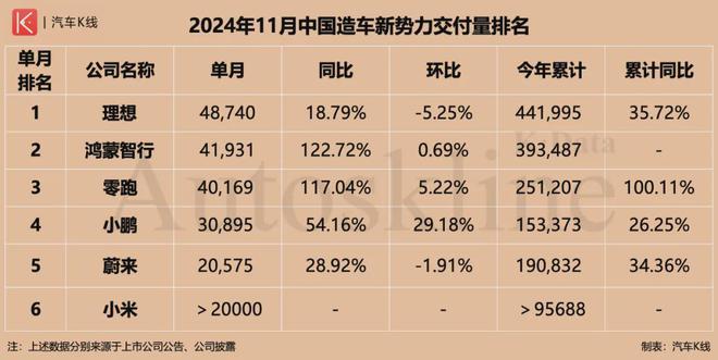 追堵截造车新势力何以突围丨K·Dataj9九游真人游戏第一平台大厂新势力围(图6)