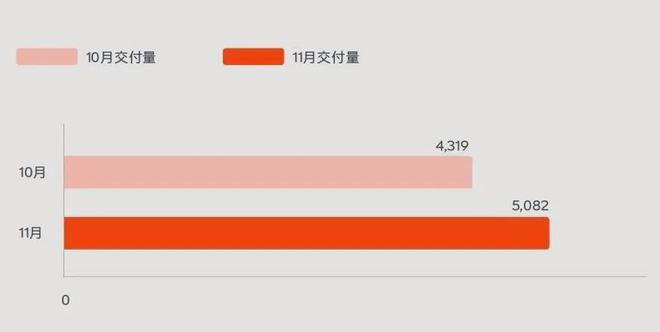 追堵截造车新势力何以突围丨K·Dataj9九游真人游戏第一平台大厂新势力围(图10)